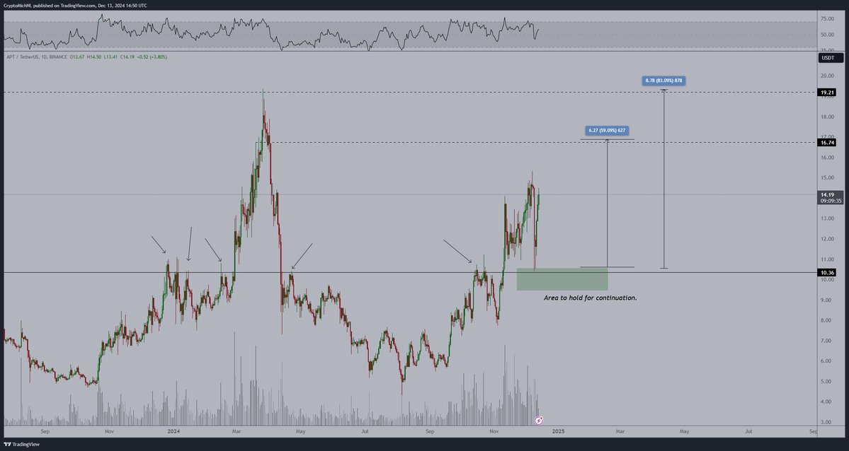 Crypto Analyst Highlights Altcoin Market Bottom, Draws Line in the Sand for Bitcoin (BTC) image 1