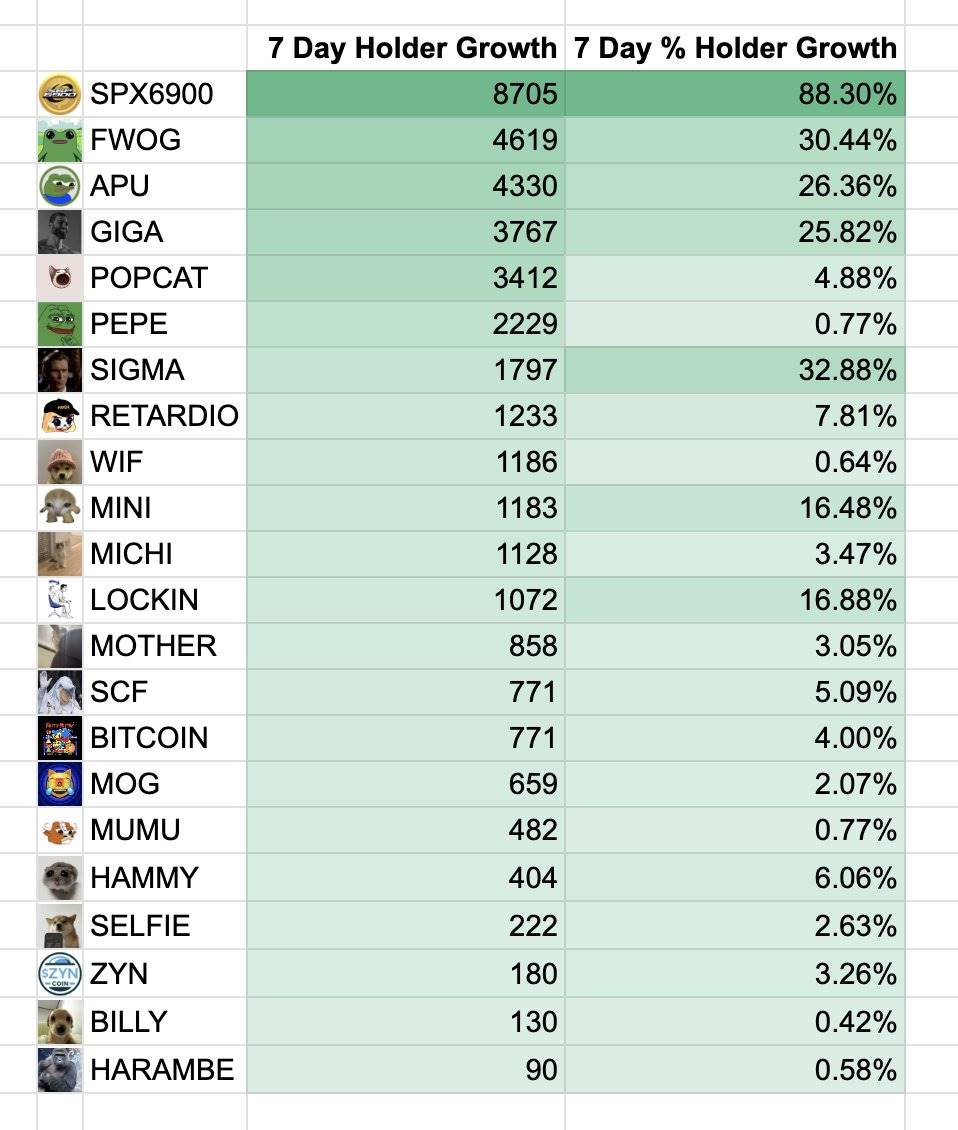 Meme 币要到万亿市值？了解新晋 Meme 喊单王 Murad 的成名史 image 7