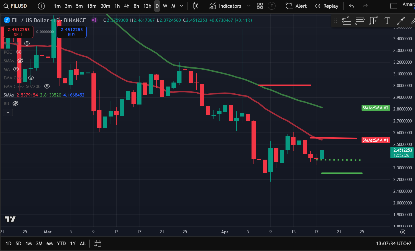 Crypto Price Analysis 4-18: BITCOIN: BTC, ETHEREUM: ETH, SOLANA: SOL, RIPPLE: XRP, DOGECOIN: DOGE, FILECOIN: FIL, JUPITER: JUP image 5