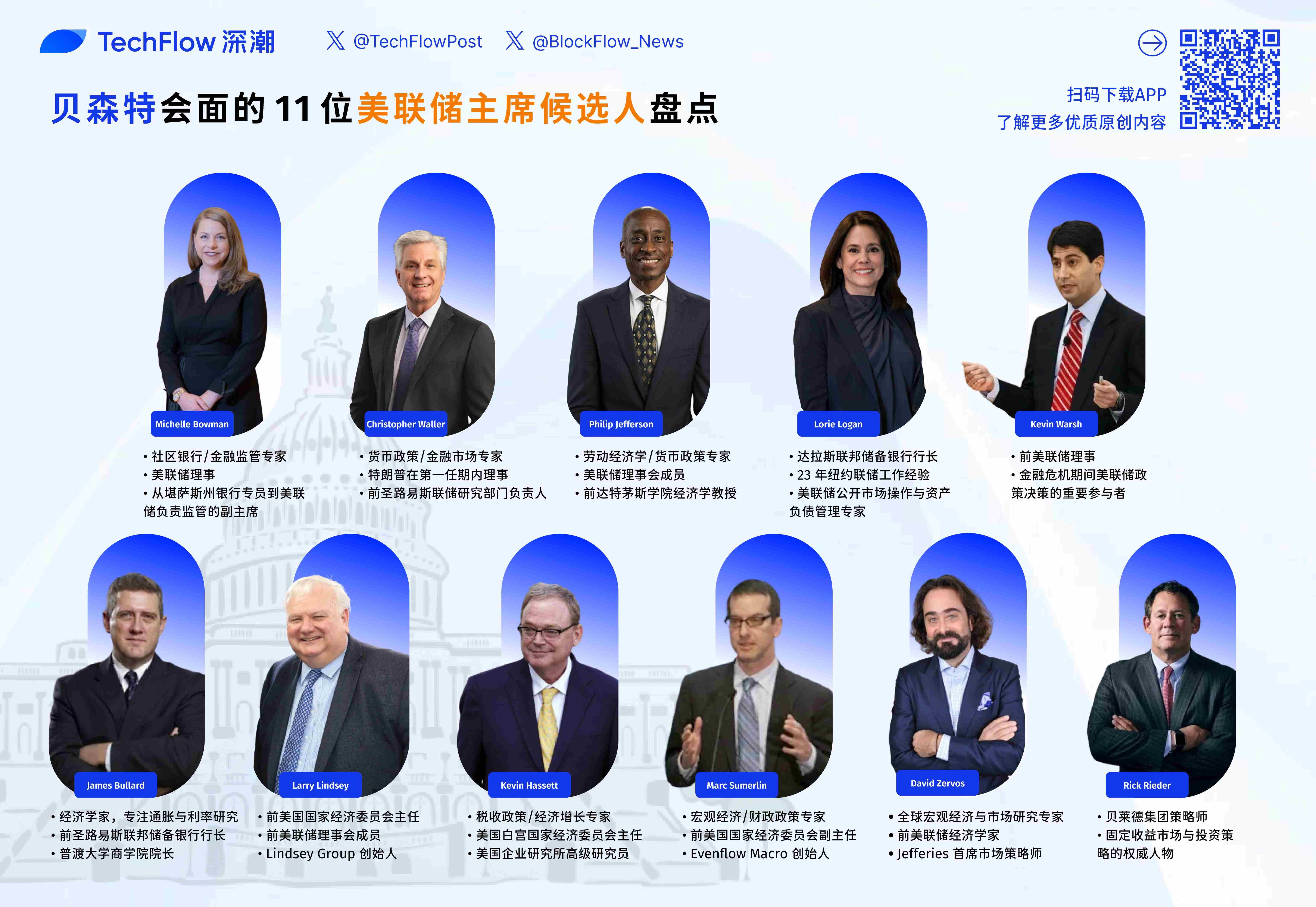 美联储主席之争，11位候选人谁将执掌货币政策大权？