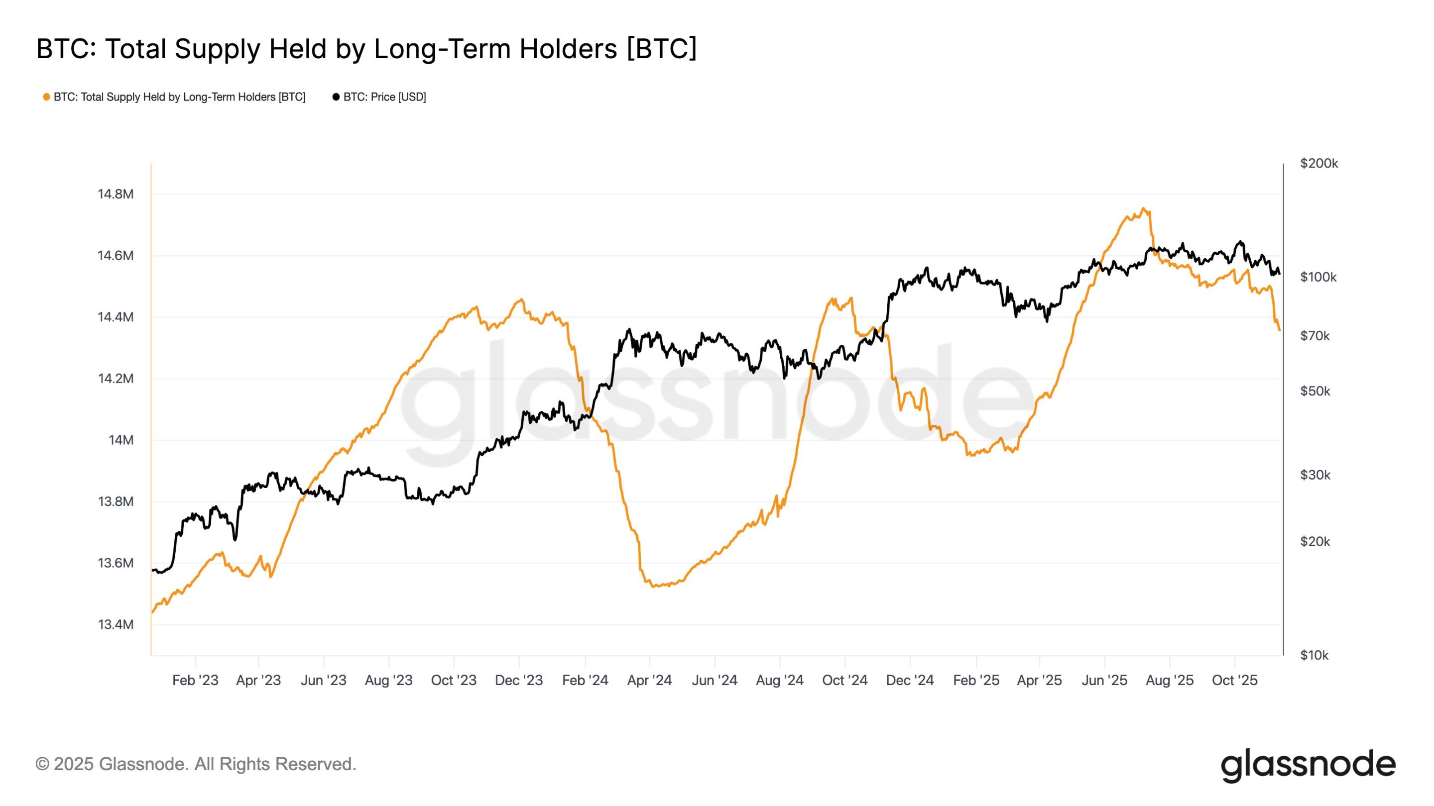 Di tengah tekanan jual di pasar, dana mana yang justru membeli BTC dan ETH secara berlawanan arah? image 6