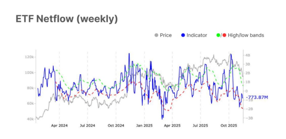 Bitcoin llegó a una zona de potencial reactivación de demanda image 0