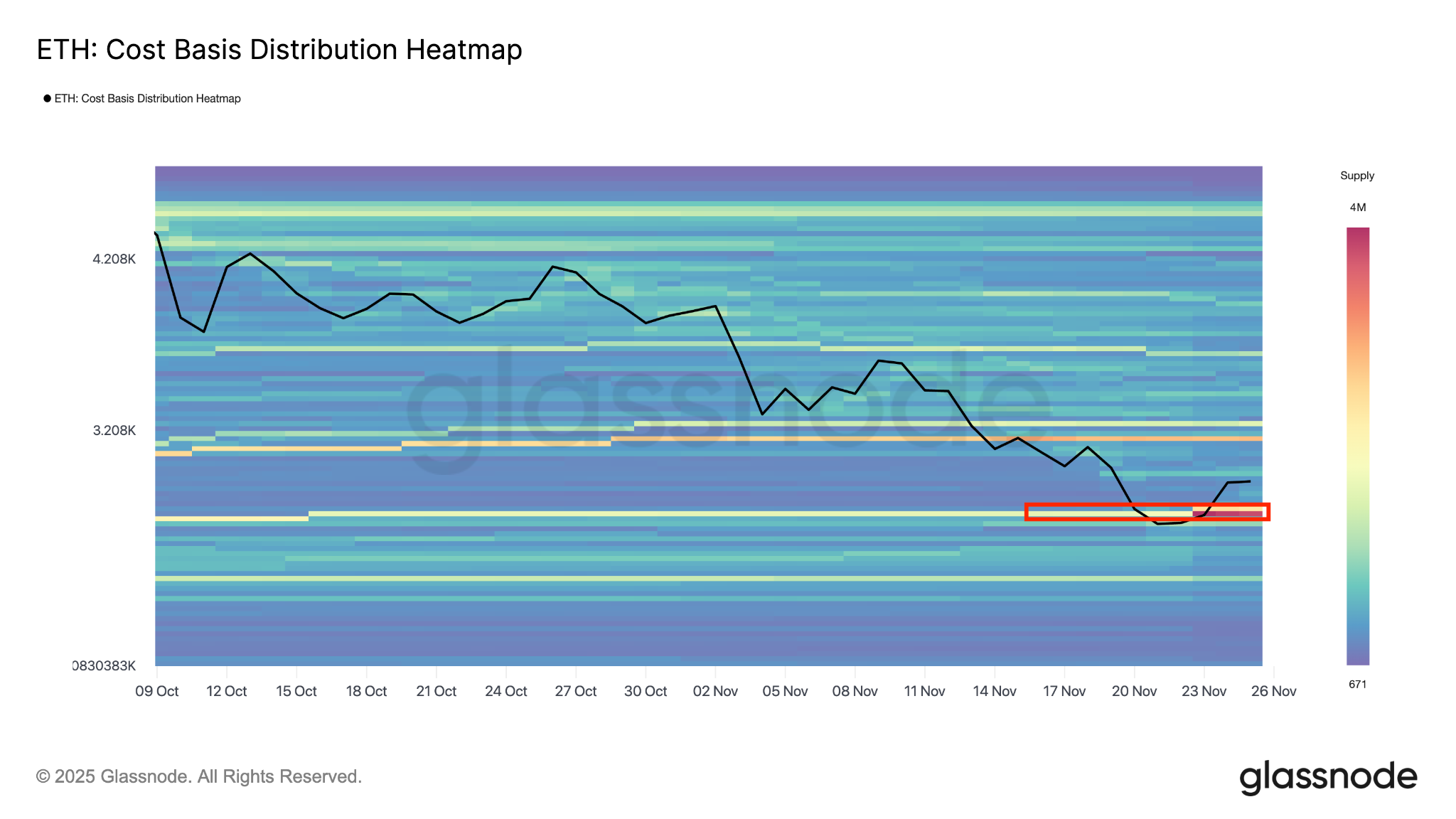 Four reasons why Ethereum price remains bullish above $2,800 image 3