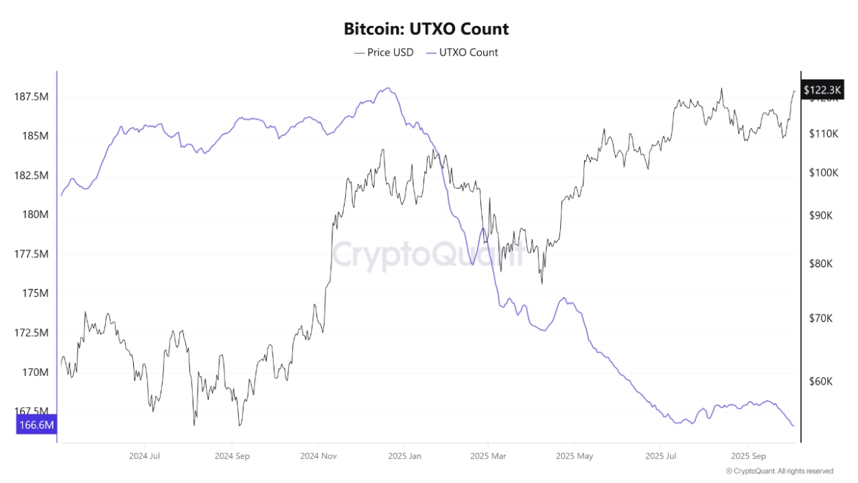 ETF Bitcoin bùng nổ: Làn sóng dòng tiền vào trong 5 ngày báo hiệu giai đoạn tích lũy mới