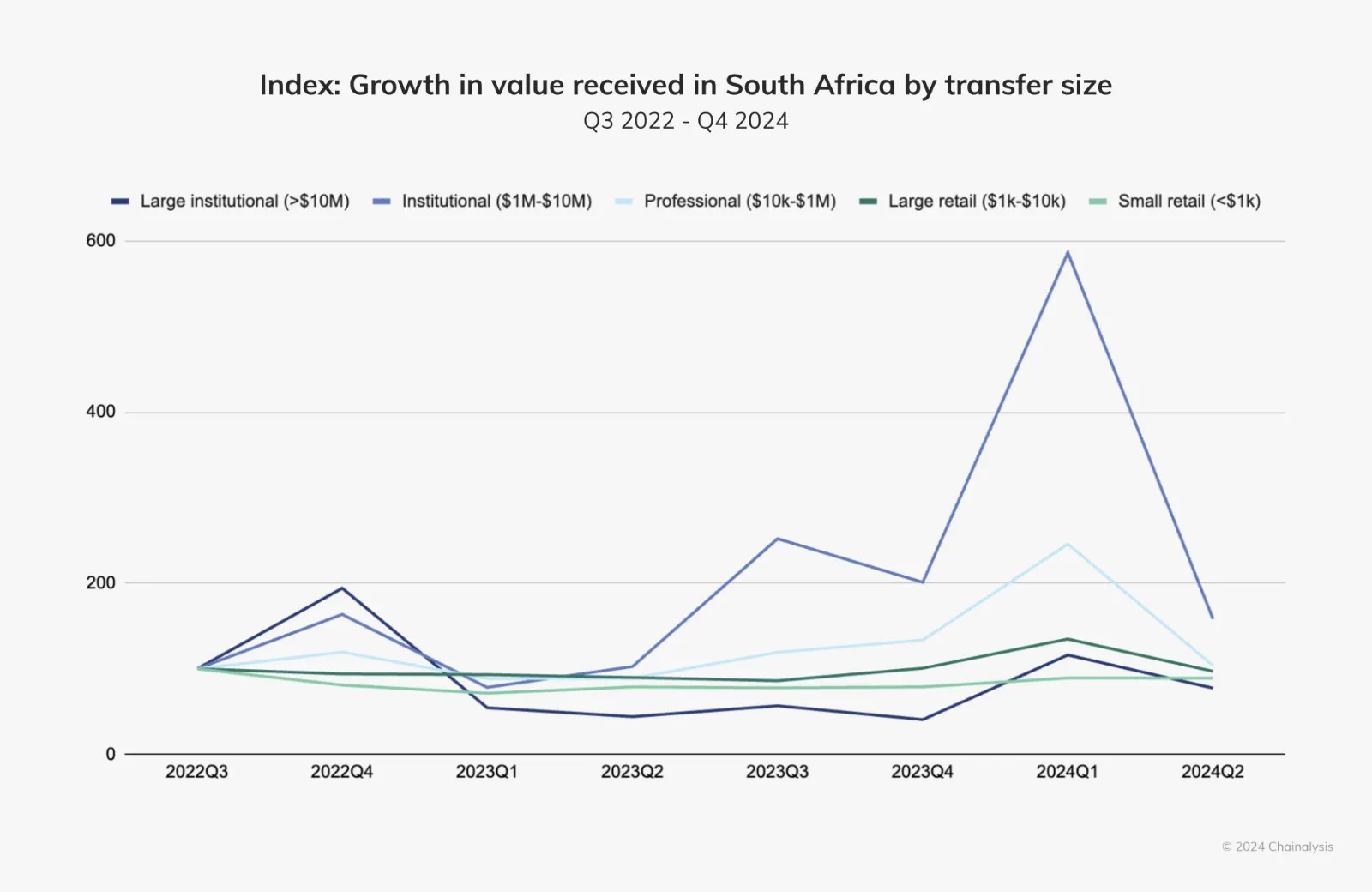 TradFi, institutional investors are spurring South Africa’s crypto boom image 0