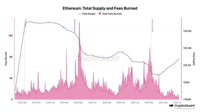 随着ETF批准日益临近，质押的以太币数量已逼近历史最高水平。 image 1
