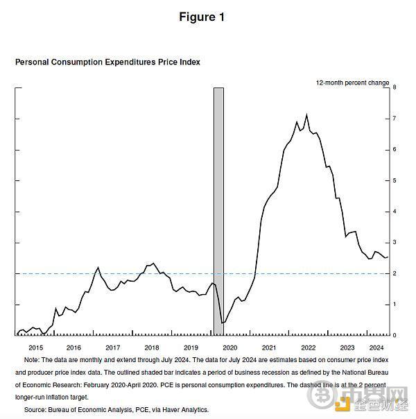 “是时候调整政策了”鲍威尔杰克逊霍尔讲话全文 image 0