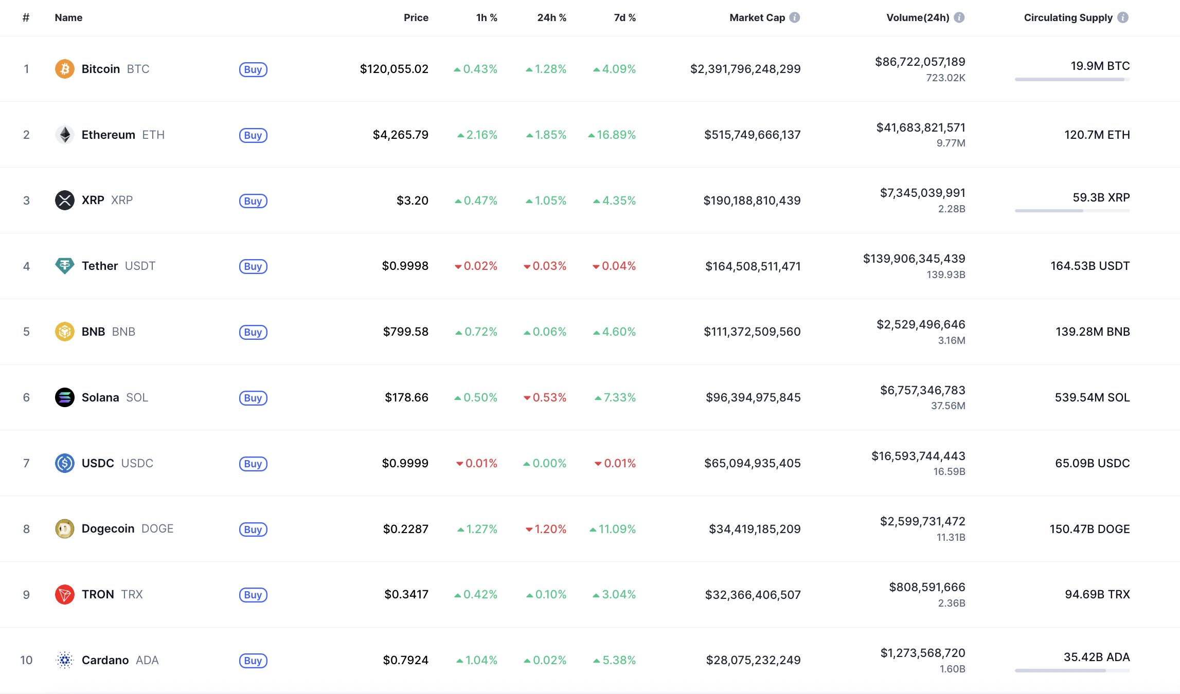 XRP Shows Early Signs of Growth Amid Market Trends, Potential Support Levels Under Review image 0