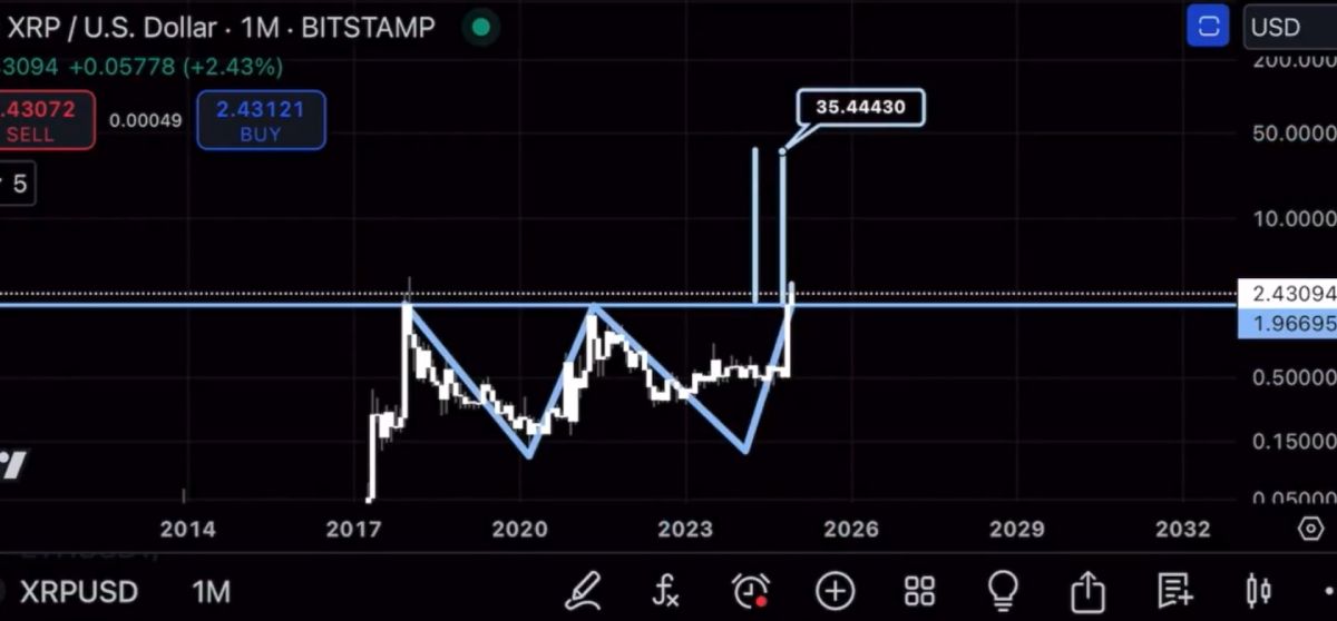 Los propietarios de XRP se harán inmensamente ricos en 2025 image 0