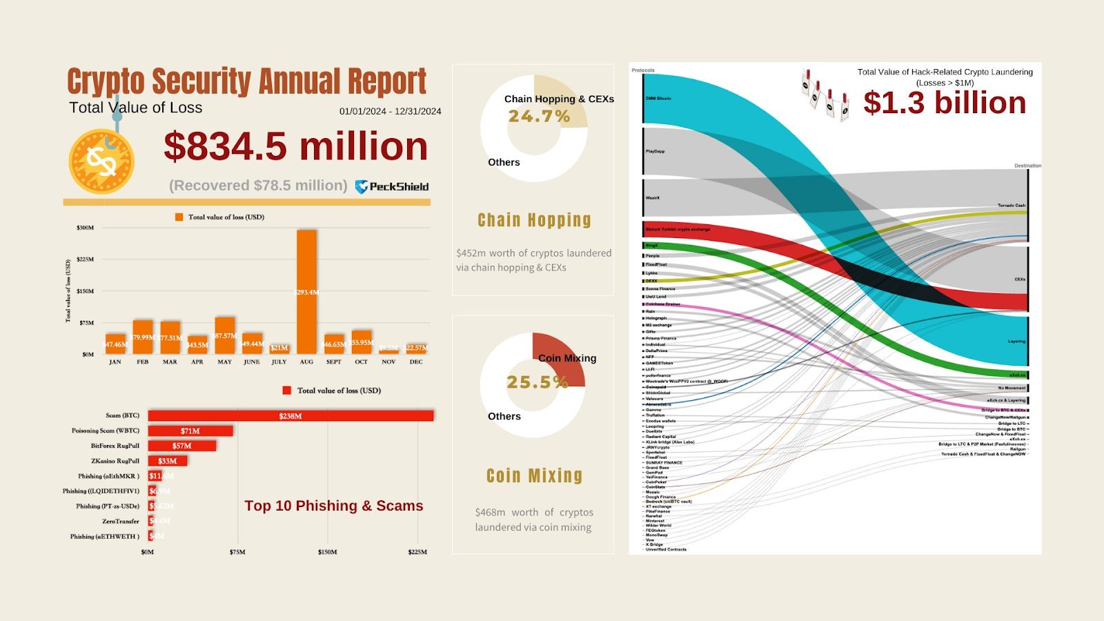 Di Dalam Penipuan Pra-Penjualan Kripto 2025 Dan Bendera Merah yang Dilewatkan Pembeli image 1
