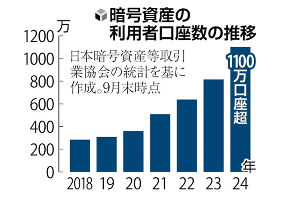 日本への投資急増を受け、金融庁が秘密裏に仮想通貨の取り締まり協議か image 0