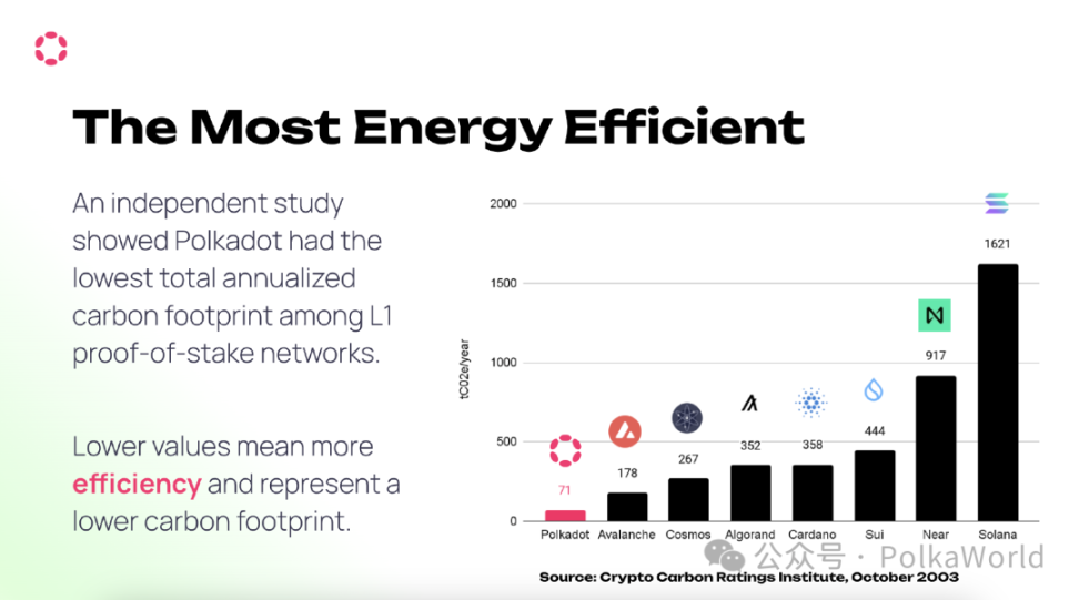 Polkadot 如何在技术、社区和生态上捕获韧性？ image 9