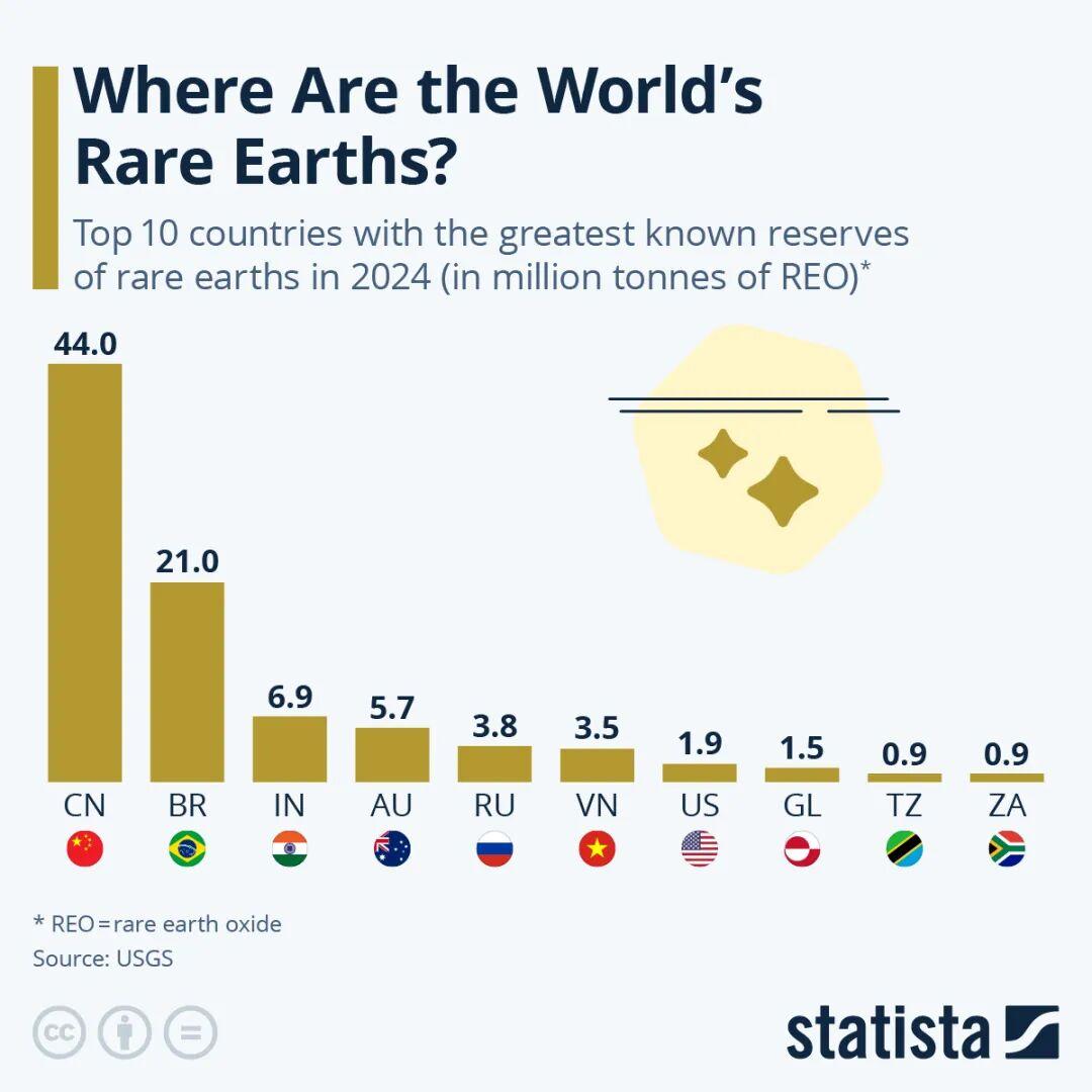 一篇看懂稀土：卡住美国脖子的“中国王牌” image 3