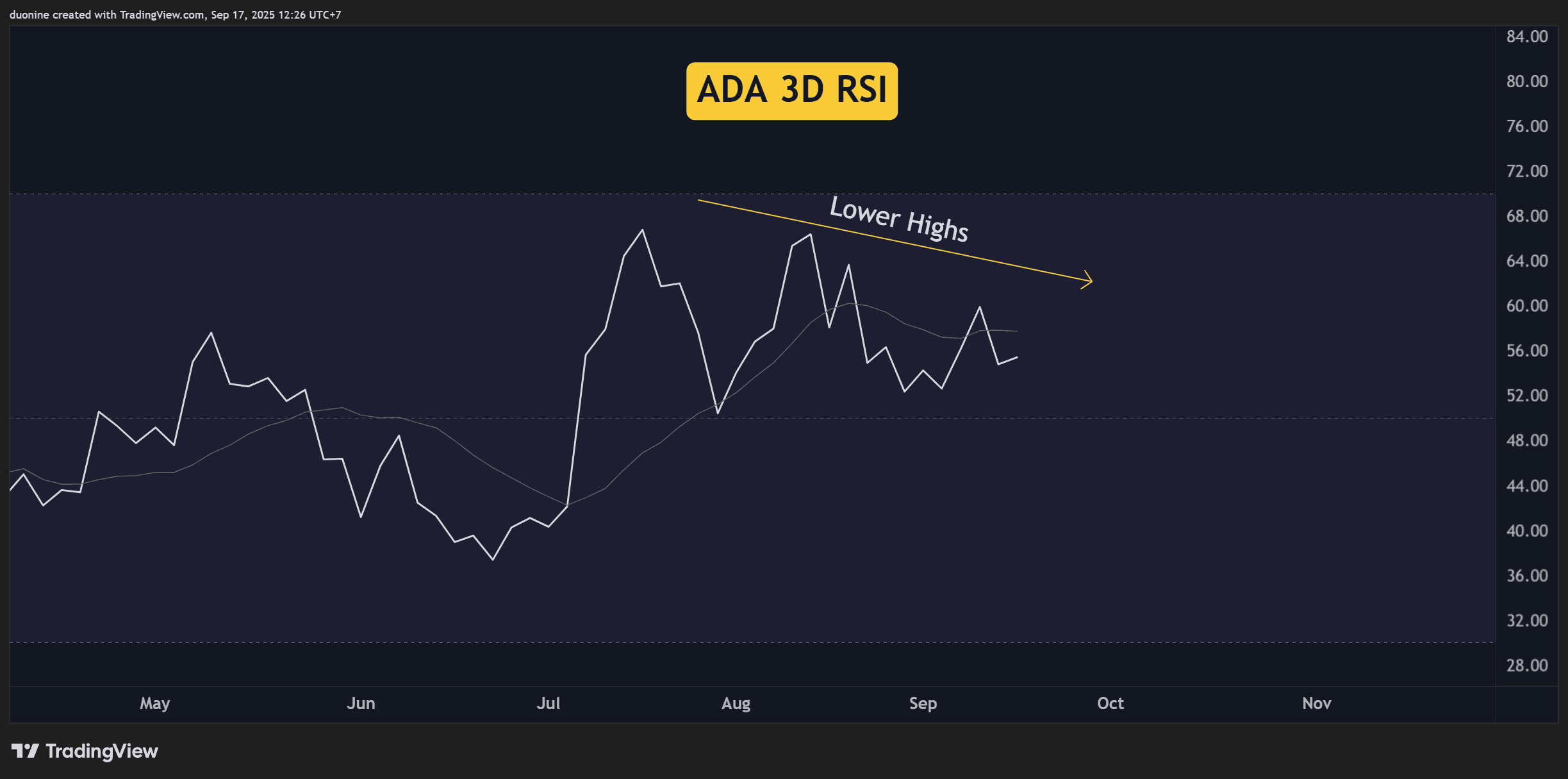 Análisis de precio de Cardano (ADA) para esta semana image 2