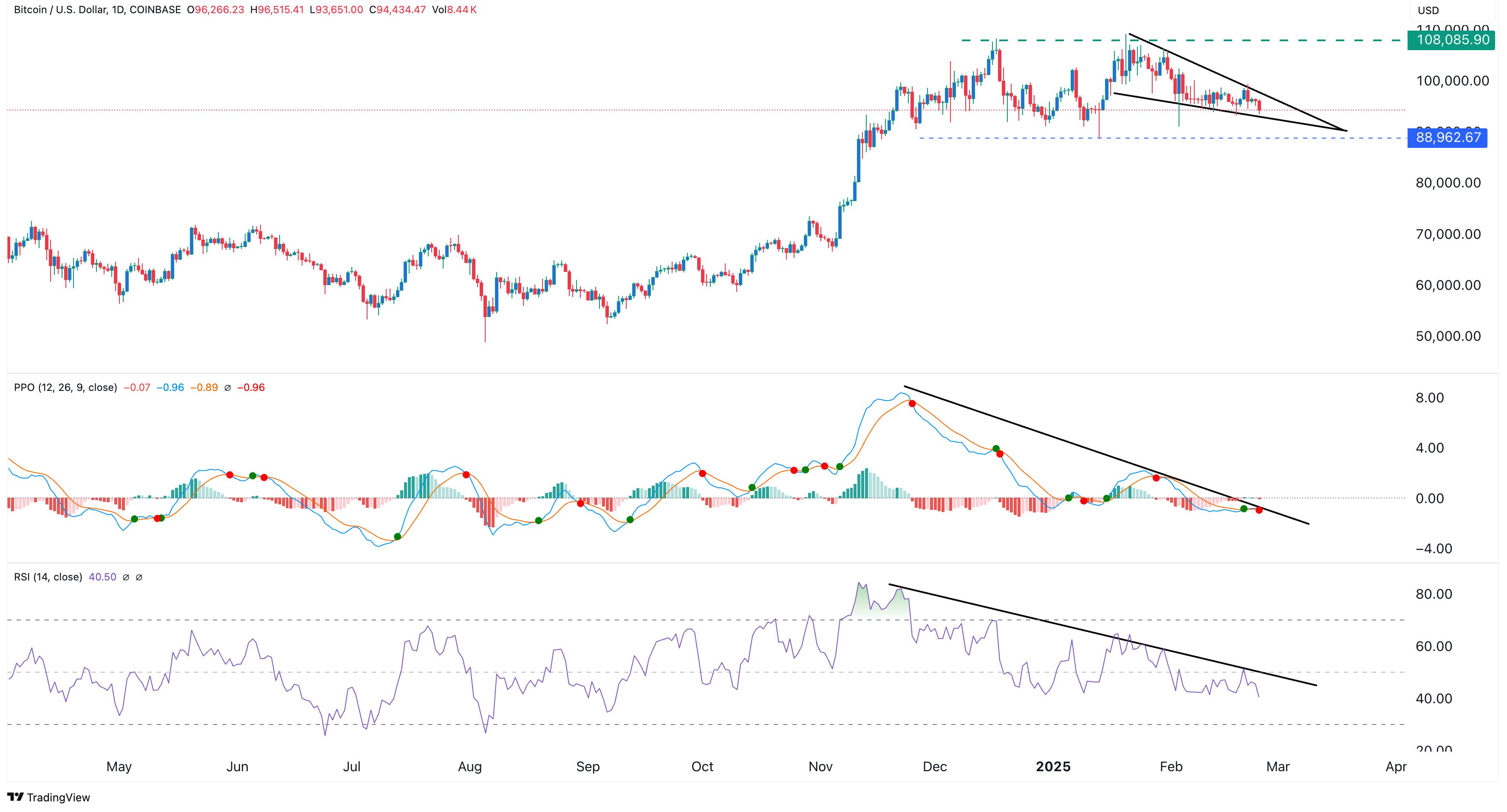 Nach Krypto Crash: Folgen ETFs wie S&P 500 SPY? Technische Analyse image 3