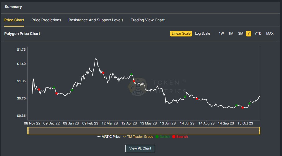 Prediksi Polygon (POL) 2025 dan 2030: Analisis Skenario Bullish, Bearish, dan Fundamental image 0