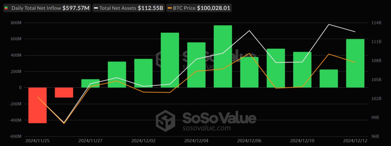 Tin vắn Crypto 13/12: 2025 sẽ là ‘thời điểm cực quan trọng’ đối với Bitcoin cùng tin tức ETF, Treasure, Synthetix, Bitwise, IQ image 1