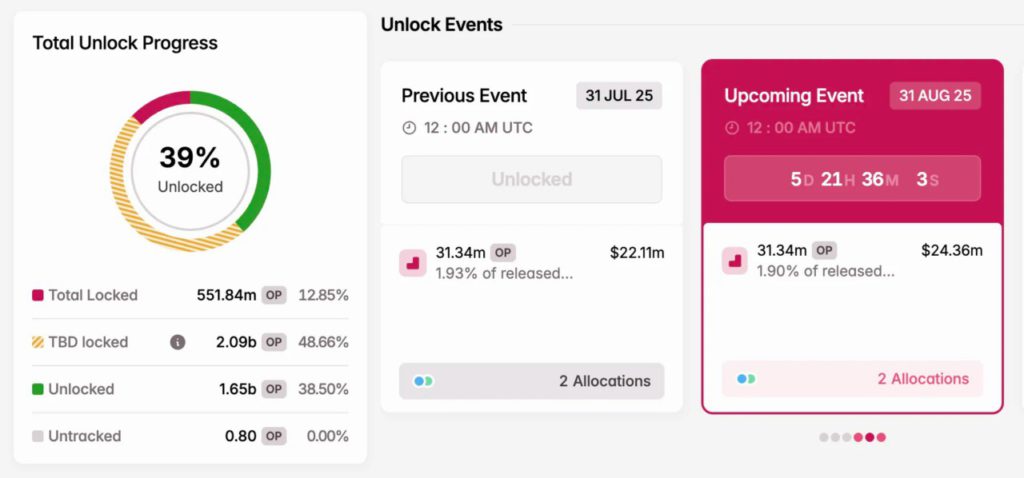 3 Token Unlock di Akhir Bulan Agustus 2025 Ini dan Potensinya Mengguncang Harga Pasar! image 1