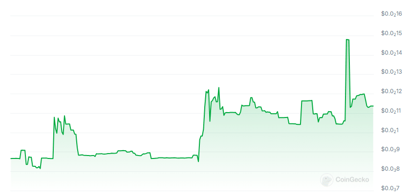 New Cryptocurrency Releases, Listings, & Presales Today – Atua AI, Gpulabs, Deployyyyer image 9