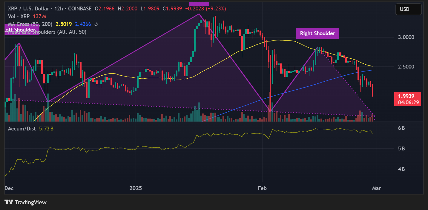 Cuidado con los tenedores de XRP: El colapso de la actividad en la red apunta a una venta masiva: ¿Es el momento de deshacerse de él? image 1