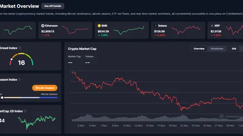 Preço do Bitcoin hoje, 02/12/2025: BTC estabiliza em US$ 86 mil após liquidação e touros fragilizados