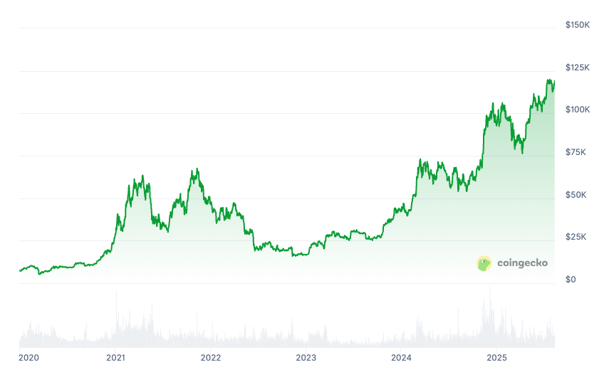 Michael Saylor’s Strategy Marks Five Years with $18 Million in Bitcoin Purchases, Totaling 628,946 BTC Holdings image 0