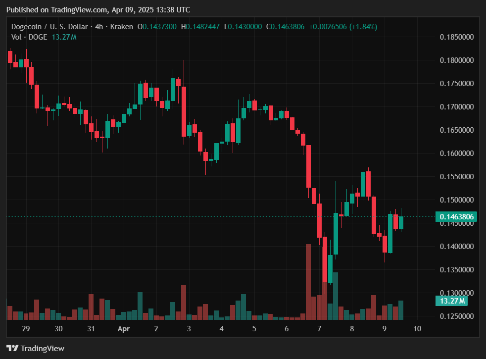 Giá DOGE vẫn ổn định khi 21Shares ra mắt DOGE ETP đầu tiên tại Châu Âu image 1