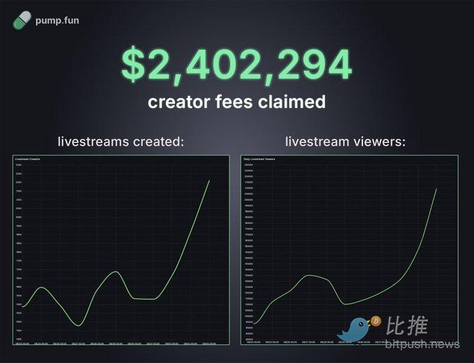 Pump.funが今もミームの創造の場である理由 image 4