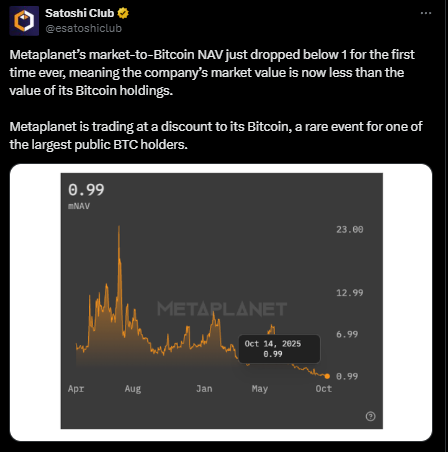 هل يمكن أن يستعيد سعر البيتكوين (BTC بالدولار الأمريكي) 120 ألف دولار وسط دعم إيلون ماسك؟ image 2