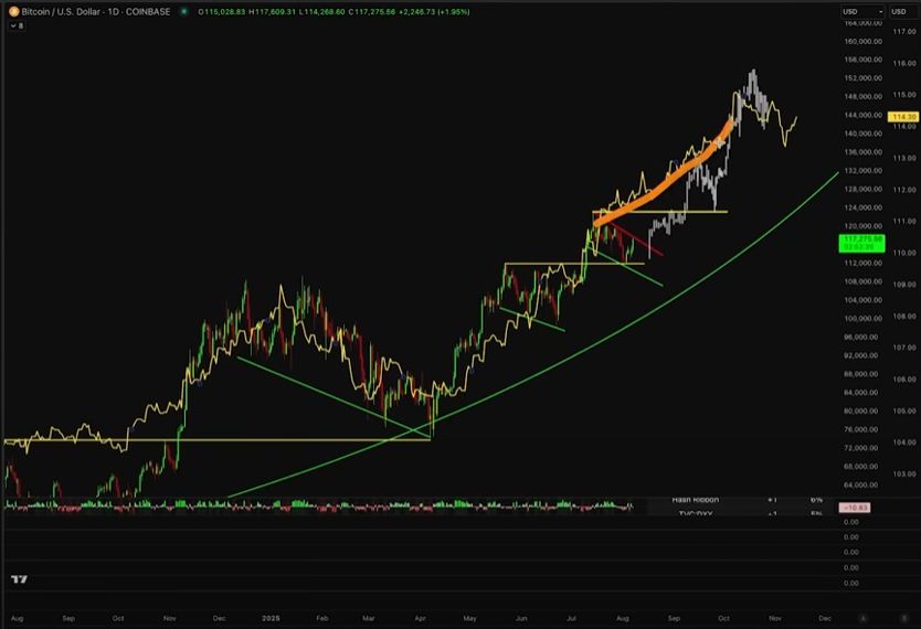 Bitcoin on Cusp of Entering Vertical Stage of Parabolic Rally, According to Analyst Kevin Svenson – Here Are His Targets image 1