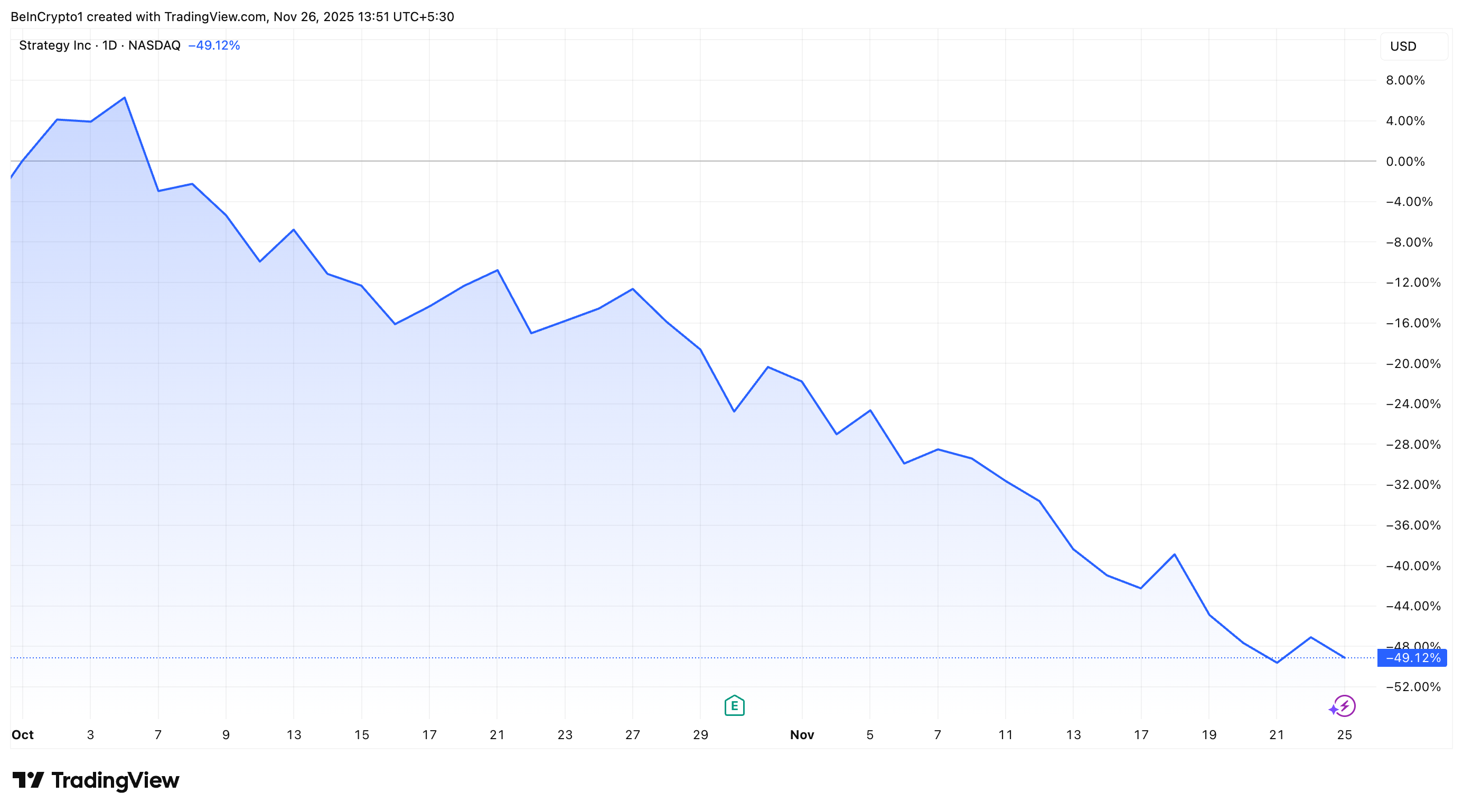 Strategy Says Even a Bitcoin Crash to $25,000 Wouldn’t Break Its Balance Sheet image 1