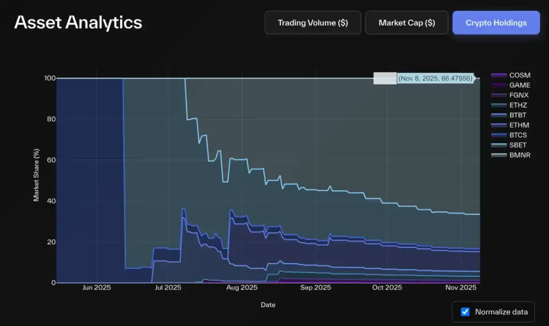 Phân tích DAT: Ngoài mNAV, làm thế nào để nhận biết