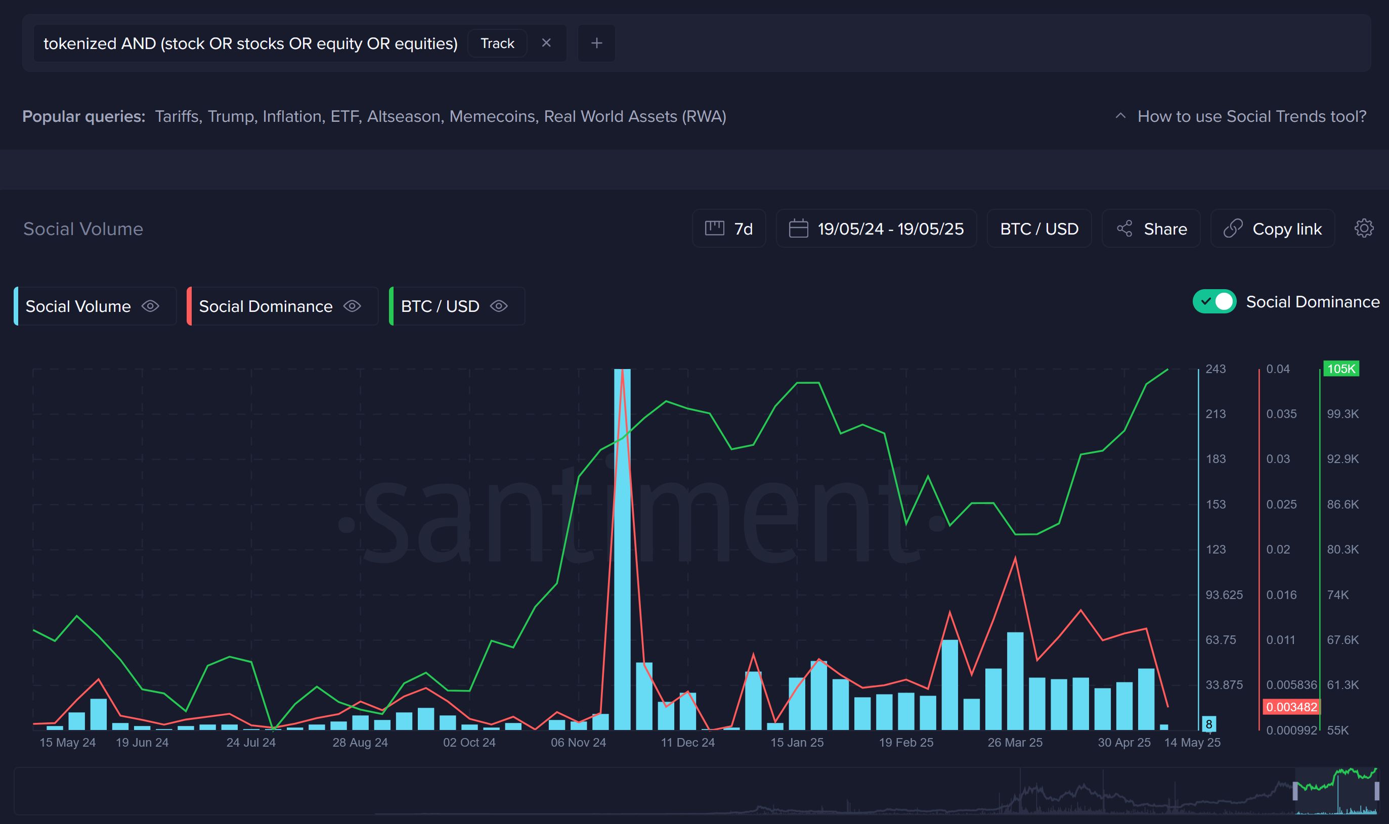 Are Tokenized Stocks the Next