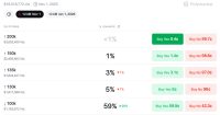 Probabilidad en Polymarket de que Bitcoin caiga a $100K en Octubre cerca del 60%