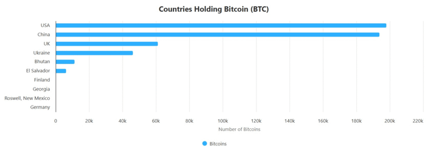 Filipina Ingin Jadi Pelopor Asia Tenggara dengan Cadangan Bitcoin Strategis image 1