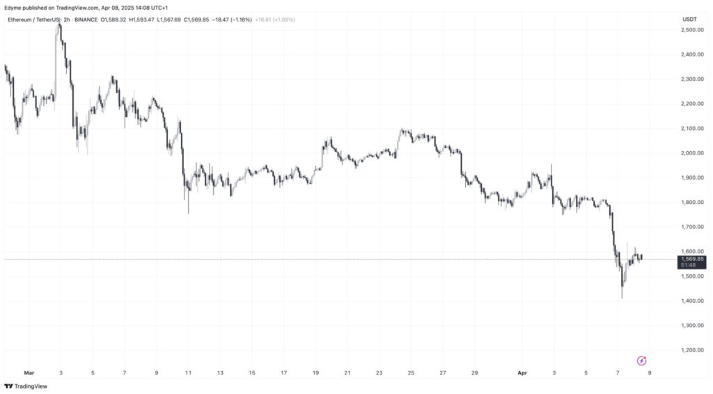 Ethereum (ETH) Menyentuh Zona Kapitulasi: Peluang Apa yang Menanti? image 1