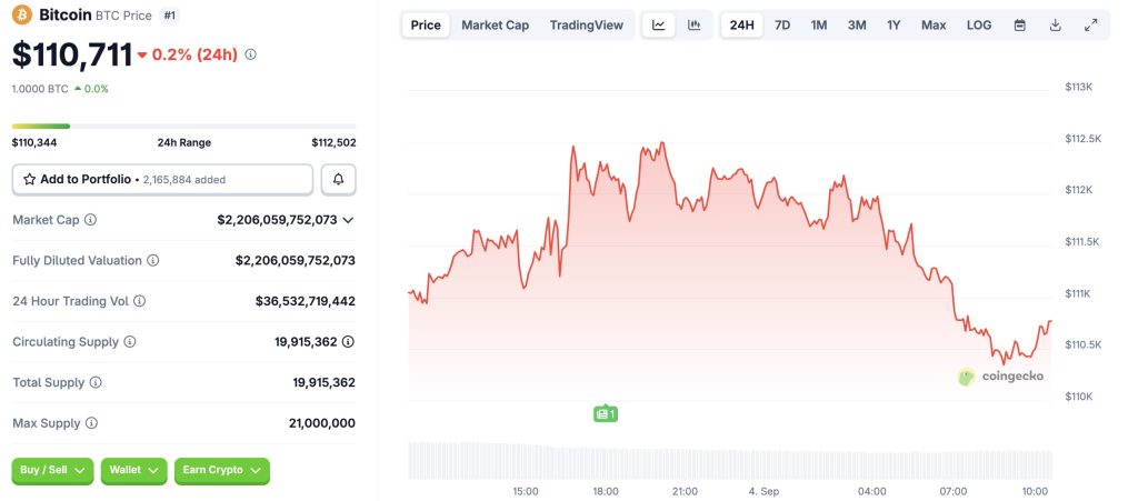 Bitcoin à 110 000 $ : le marché échappe au « September Slump » pour l’instant image 1