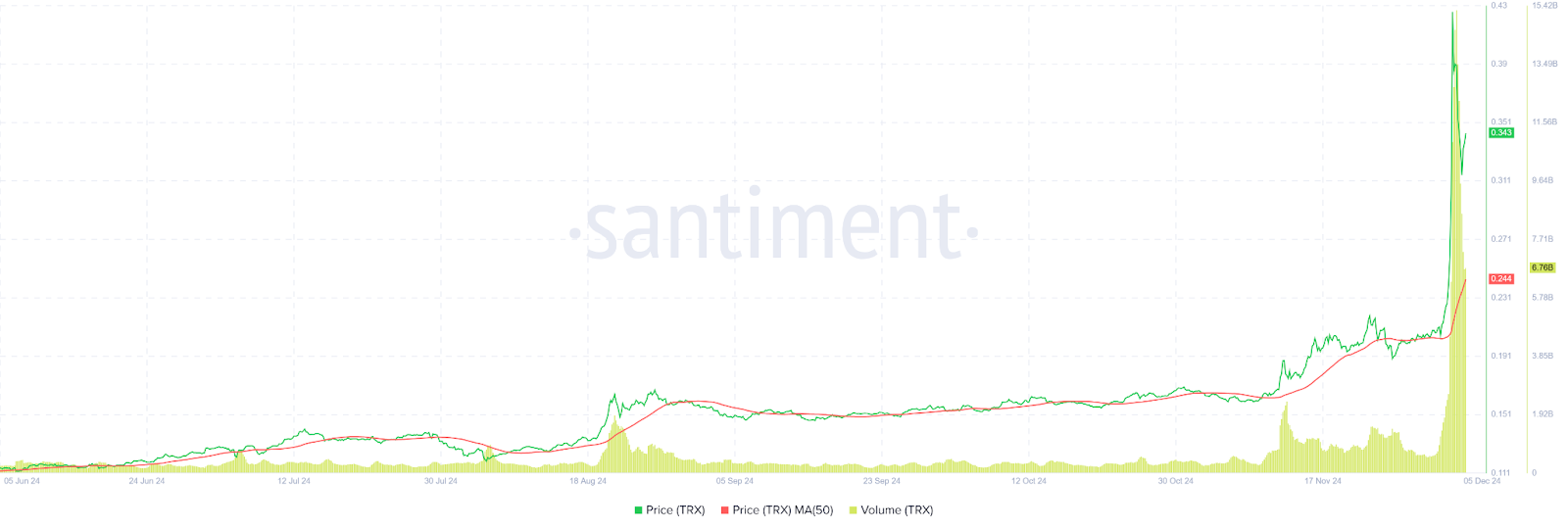 Is Tron (TRX) the Next Big Altcoin Bet for Investors? image 0