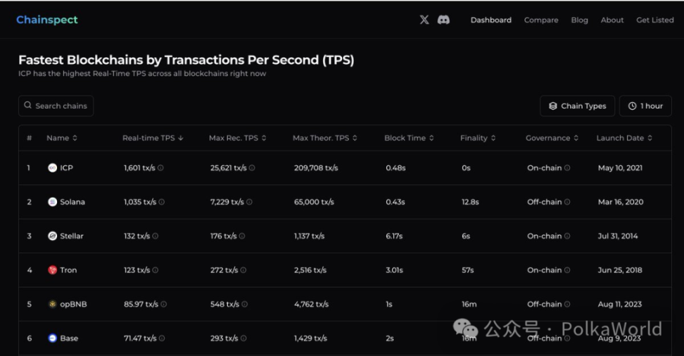 波卡周报 | Gavin 宣布 JAM Rust SDK 上线！含 DOT 的 Bitwise 十大加密指数 ETF 已提交申请 image 12