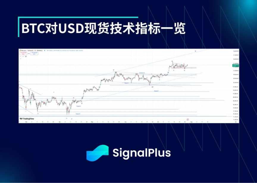 BTC 波动率回顾(7 月 21 日 -7 月 28 日) image 1
