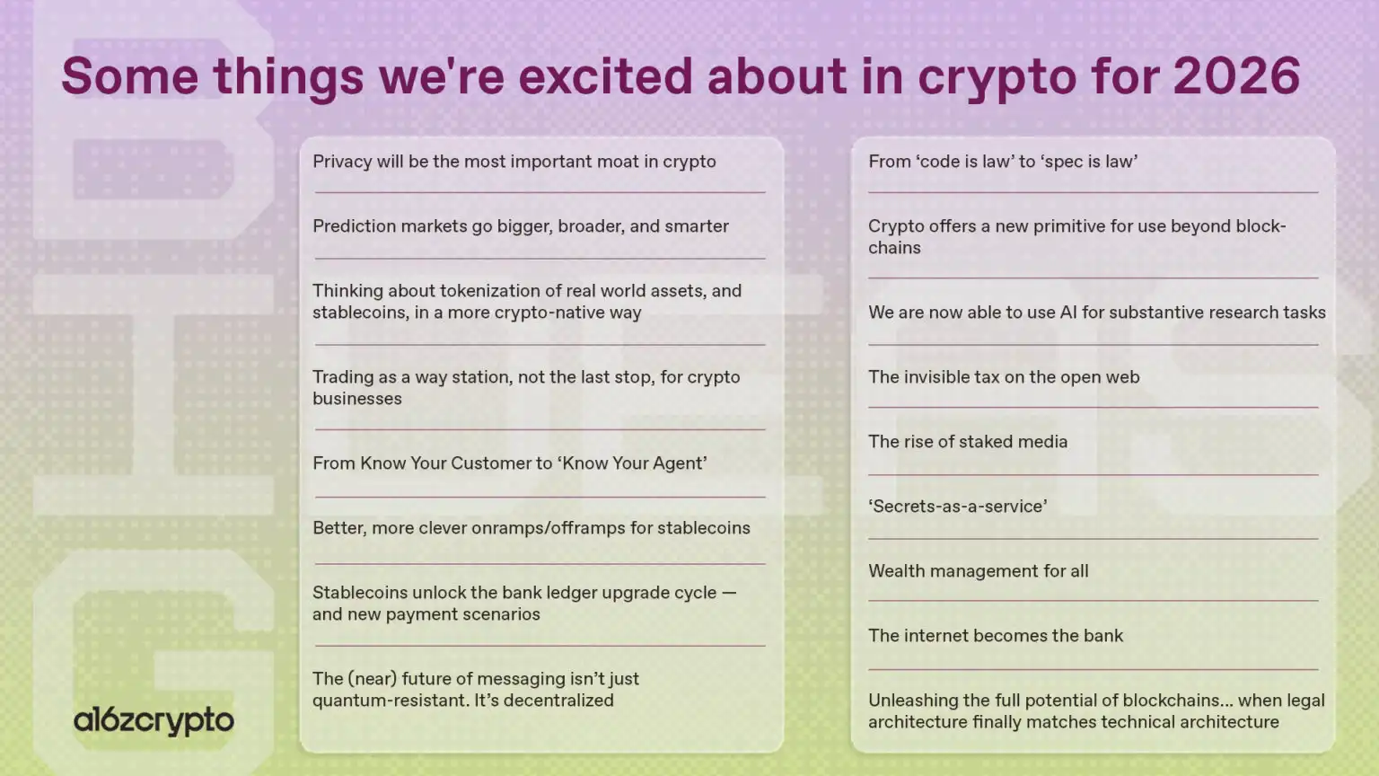 a16z: 17 Structural Changes Shaping the Crypto Industry image 0