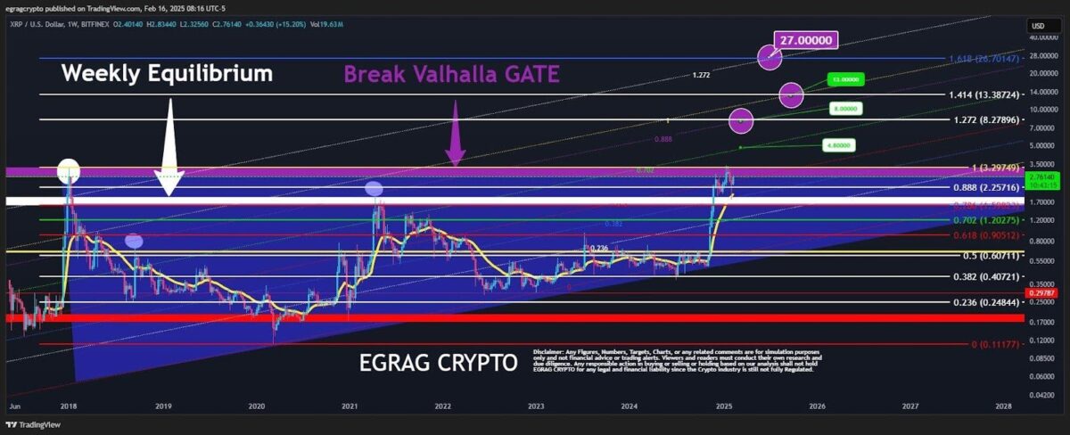 XRP Dikecam sebagai ‘Sekuritas Terpusat’ oleh Angel Investor Teratas image 2