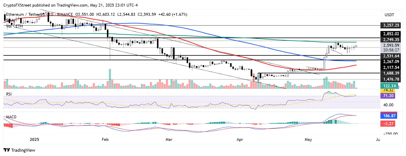 Ethereum vs Ozak AI: Which Has a Stronger Market Forecast? image 0