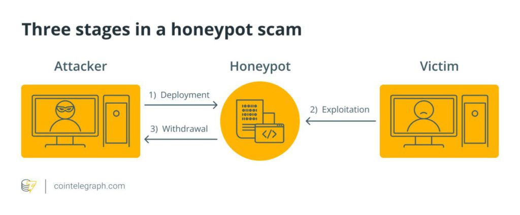Honeypot Crypto Scam: 8 Fakta Penting & Cara Menghindarinya image 0