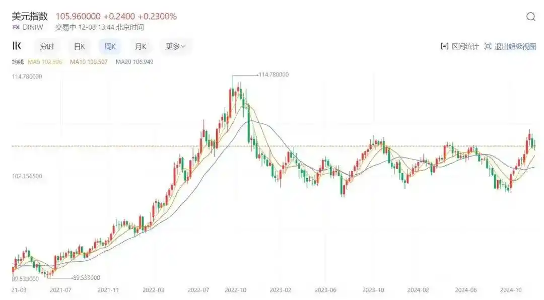 加密经济三重奏终乐章：利率 image 3