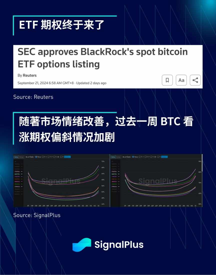 SignalPlus 宏观分析 (20240923)：Don’t Fight the Fed image 11