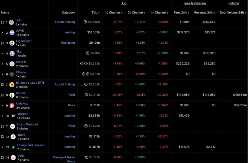 Foresight Ventures Weekly Brief | 微策略 6 亿加仓 BTC PumpSwap 一周錄得 15 亿交易量 image 17