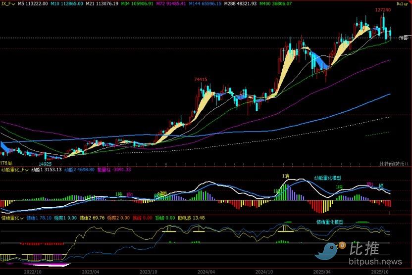 Key support in jeopardy, Bitcoin may face a deep correction image 0