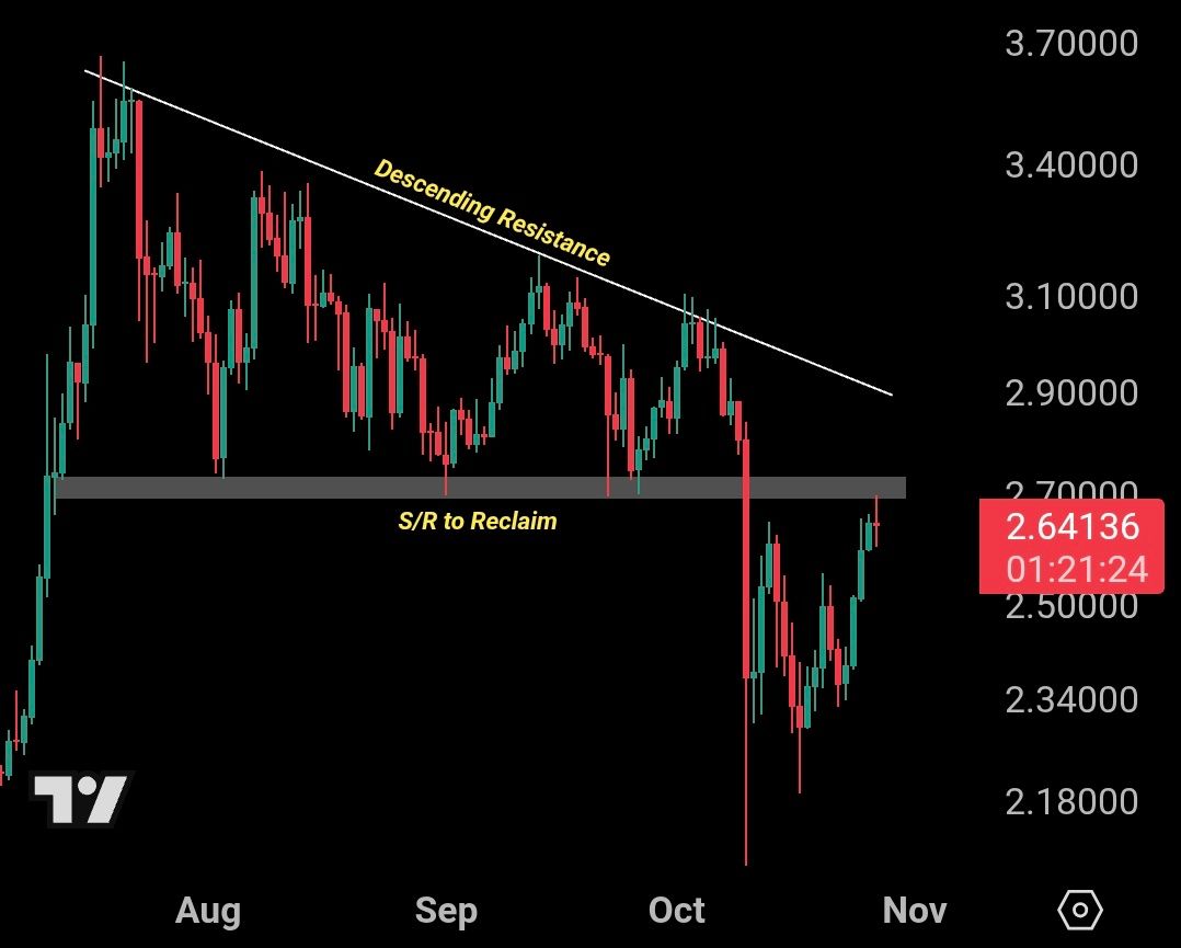 Model Regresi XRP Menandakan Kenaikan Besar; Breakout Di Atas Kunci $2.76 image 1