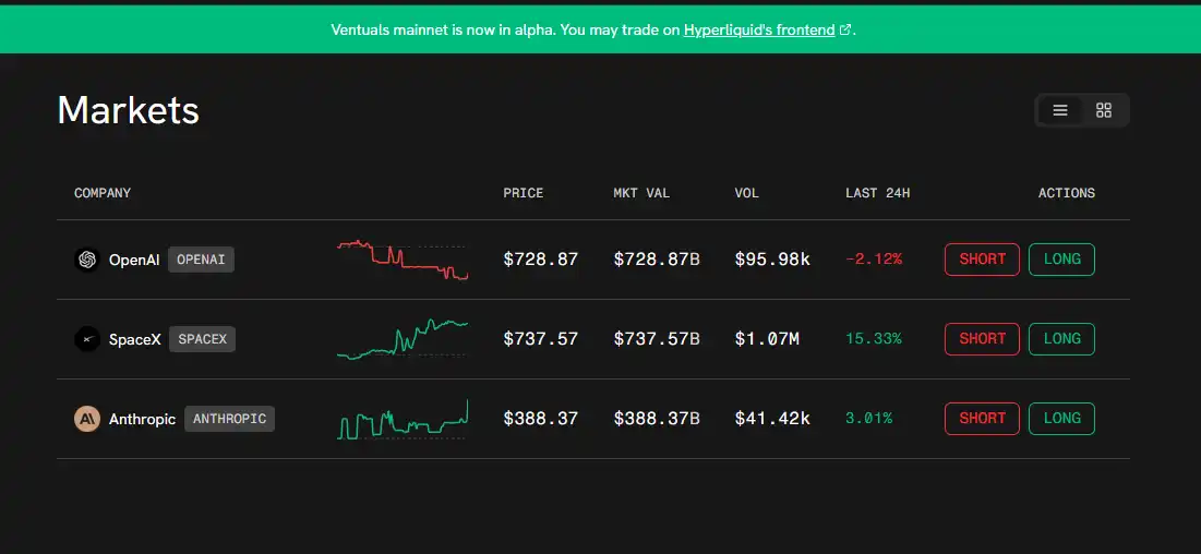 明年最大IPO,1.5兆美金的SpaceX如何參與? image 0